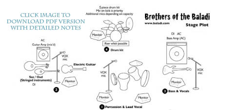 Brothers of the Baladi Stage Plot